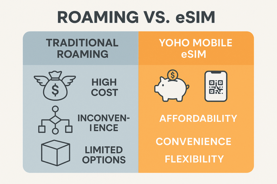  eSIM du lịch và Roaming: Cuộc chiến chi phí, ai sẽ thắng? 1